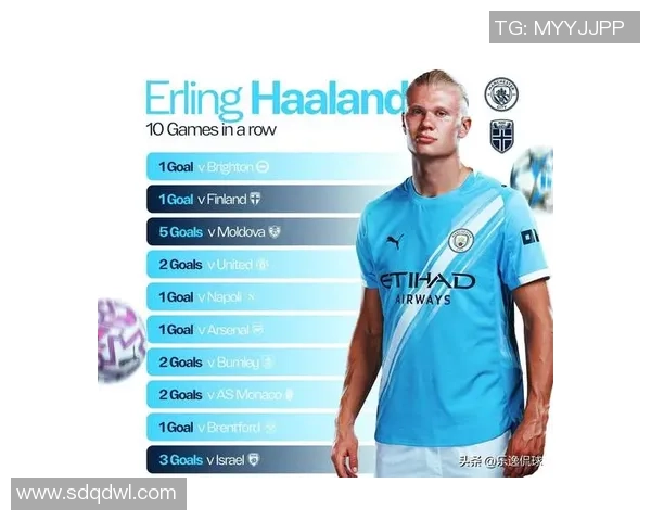 梅西、C罗逐渐老去，哈兰德成足球新星，领跑全球球员排名