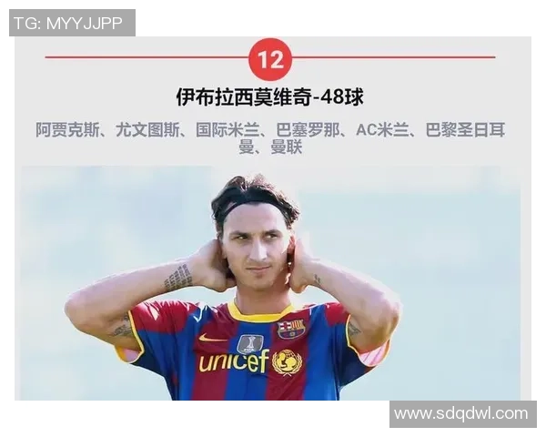 激烈对决星光璀璨 足球传奇球员巅峰之战谁能问鼎冠军之巅